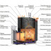 Банная печь дровяная Ермак 20 СТАНДАРТ ЧУГУН